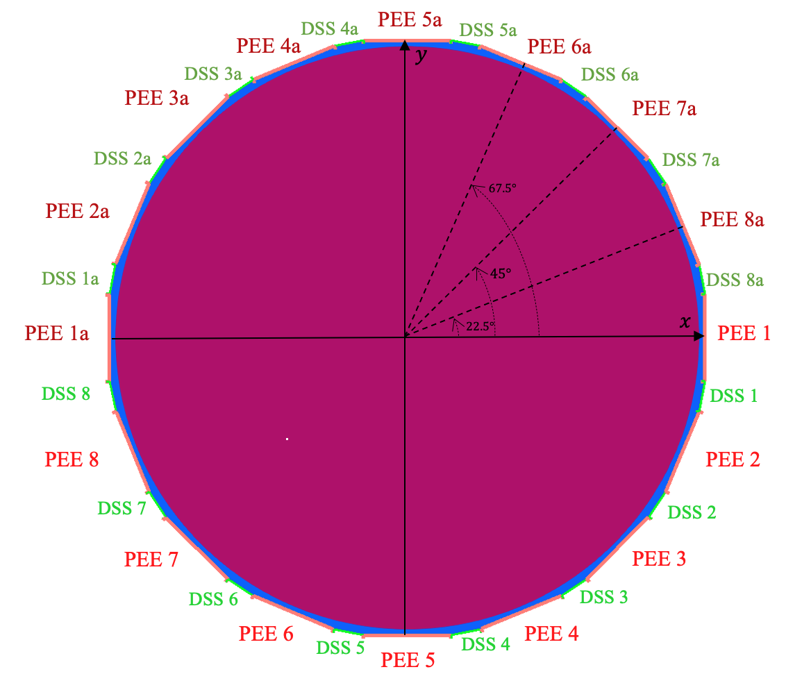 Schematic view of Great Cell BC.