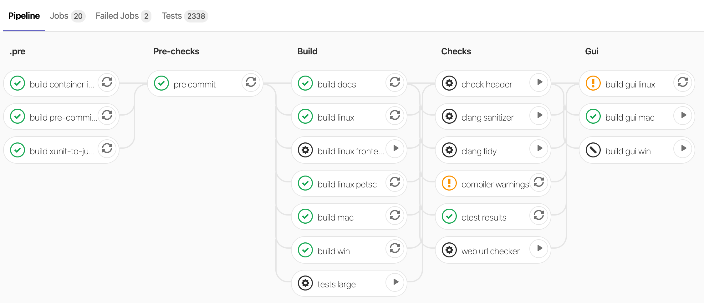 GitLab CI